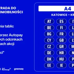 Grafika przedstawia logo "Autostrada do elektromobilności 2024" oraz tabelę z krajami obsługiwanymi przez Autopay na autostradzie A4 Katowice-Kraków.