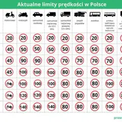 Prędkość TIR-a na autostradzie: 80 km/h? Poznaj wszystkie zasady!