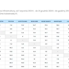 Autostrady w Polsce: Jak obliczyć opłaty i uniknąć kar?