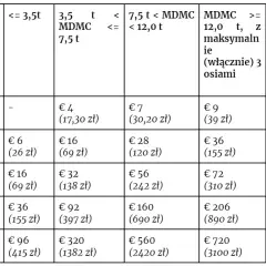 Rumunia autem z Polski: Trasy, winiety, koszty. Uniknij pułapek!