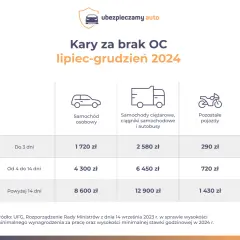 PCC od auta: 2% wartości. Kto płaci, ile i jak uniknąć podatku?