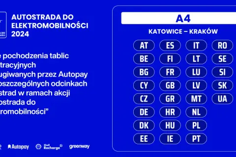 Grafika przedstawia logo "Autostrada do elektromobilności 2024" oraz tabelę z krajami obsługiwanymi przez Autopay na autostradzie A4 Katowice-Kraków.