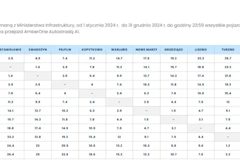 Autostrady w Polsce: Jak obliczyć opłaty i uniknąć kar?