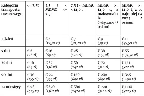Rumunia autem z Polski: Trasy, winiety, koszty. Uniknij pułapek!