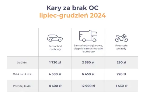 PCC od auta: 2% wartości. Kto płaci, ile i jak uniknąć podatku?
