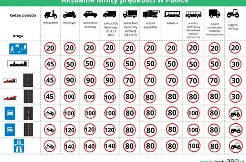Prędkość TIR-a na autostradzie: 80 km/h? Poznaj wszystkie zasady!