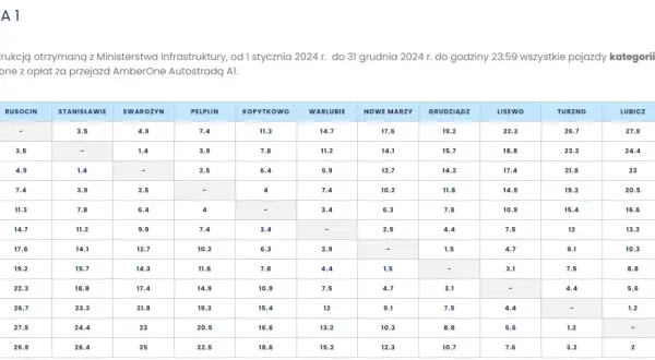 Autostrady w Polsce: Jak obliczyć opłaty i uniknąć kar?