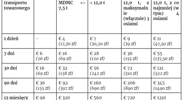 Rumunia autem z Polski: Trasy, winiety, koszty. Uniknij pułapek!
