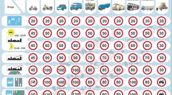 Ile można jechać na autostradzie? Limity, mandaty, bezpieczeństwo