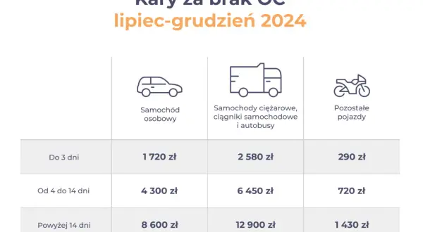 PCC od auta: 2% wartości. Kto płaci, ile i jak uniknąć podatku?