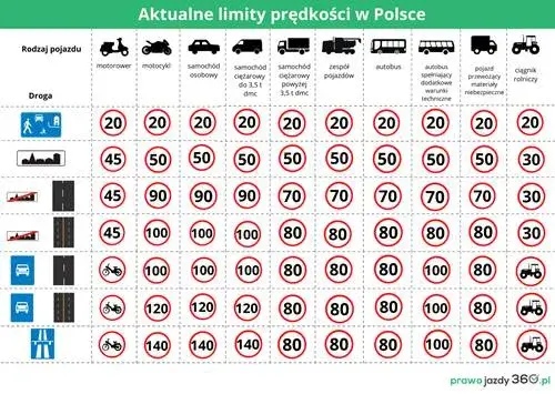 Prędkość TIR-a na autostradzie: 80 km/h? Poznaj wszystkie zasady!