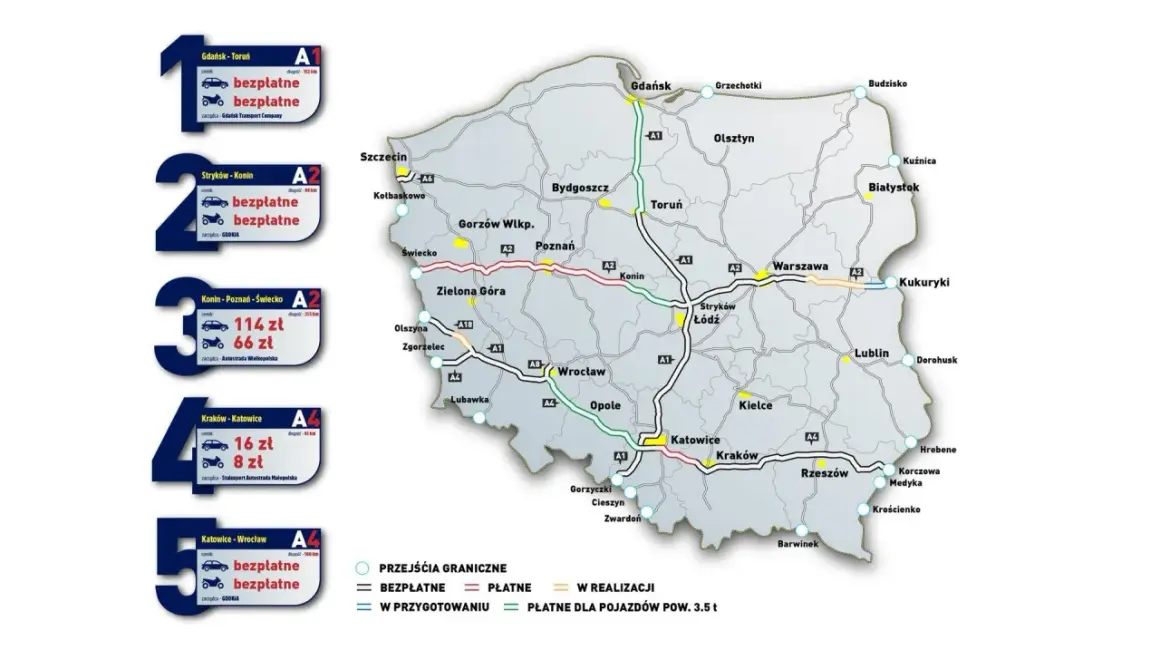 Autostrada w Polsce: Co musisz wiedzieć? Zasady, prędkość, opłaty