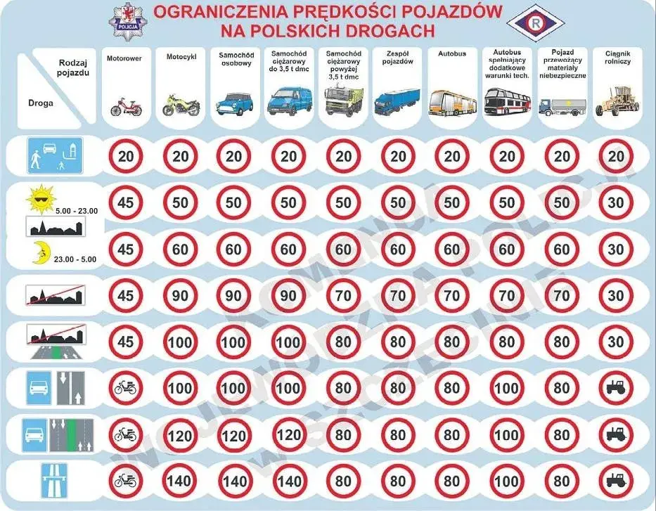 Ile można jechać na autostradzie? Limity, mandaty, bezpieczeństwo