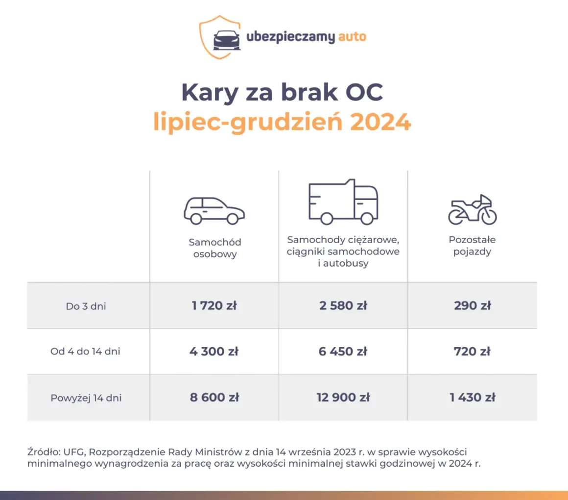 PCC od auta: 2% wartości. Kto płaci, ile i jak uniknąć podatku?