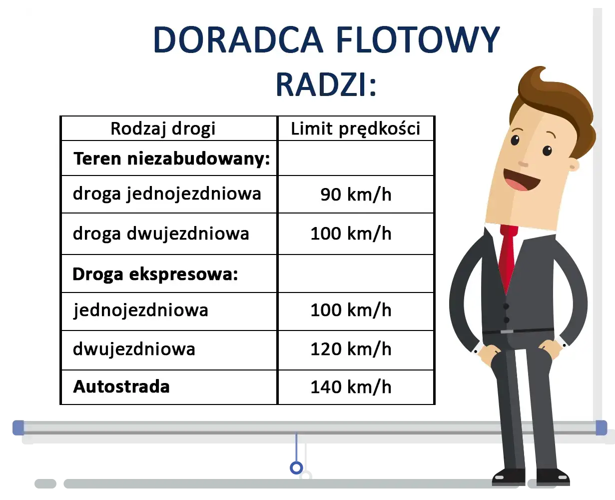 Tabela limitów prędkości autostrada Polska