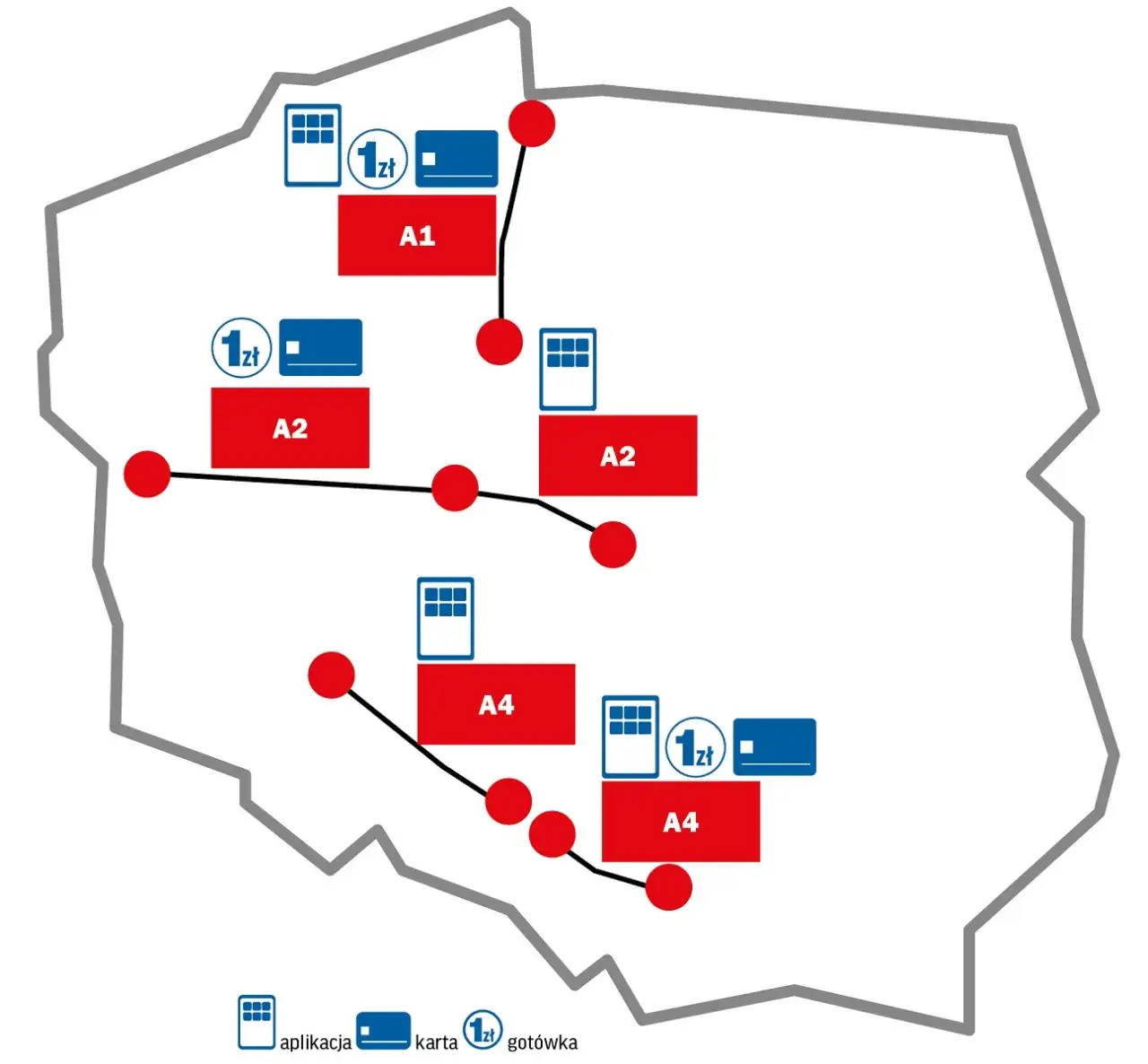 Metody płatności za autostrady Polska