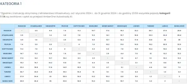 Autostrady w Polsce: Jak obliczyć opłaty i uniknąć kar?