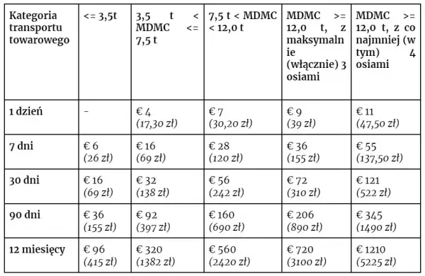 Rumunia autem z Polski: Trasy, winiety, koszty. Uniknij pułapek!