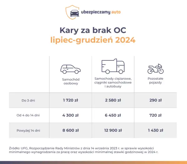 PCC od auta: 2% wartości. Kto płaci, ile i jak uniknąć podatku?